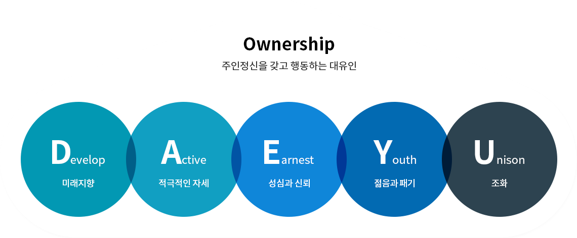 Ownership - 주인정신을 갖고 행동하는 대유인